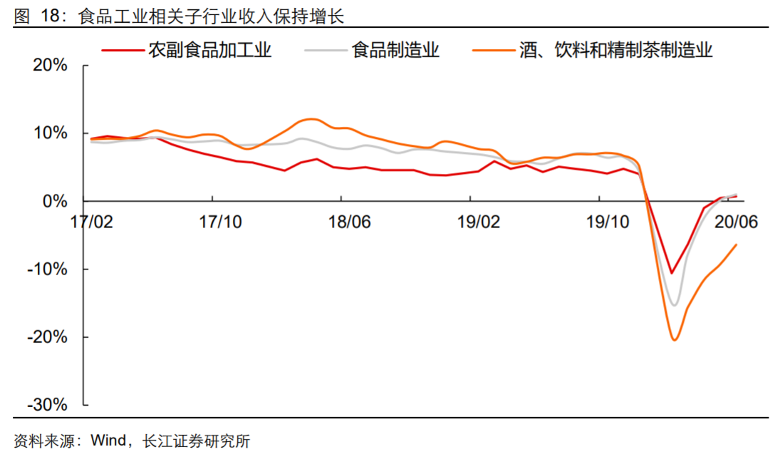 香精與香料(18)——消費飄香，龍頭掘金，國產崛起