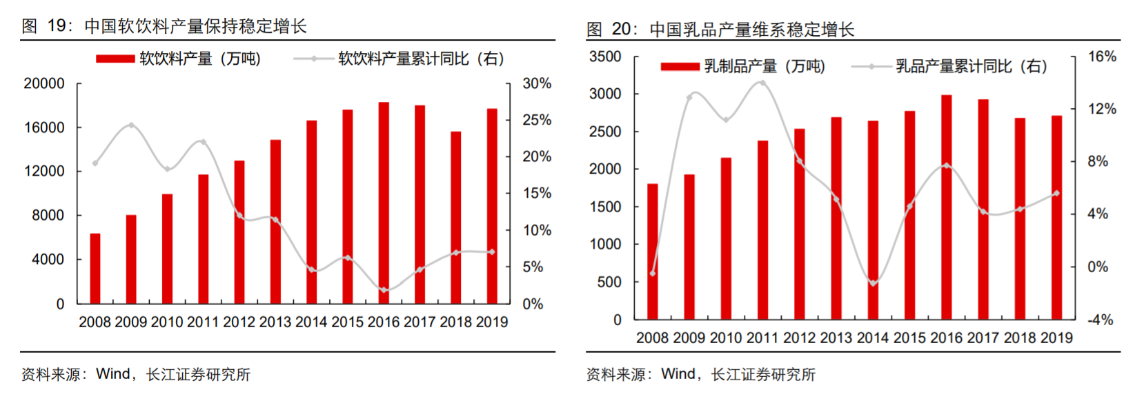 香精與香料(18)——消費飄香，龍頭掘金，國產崛起