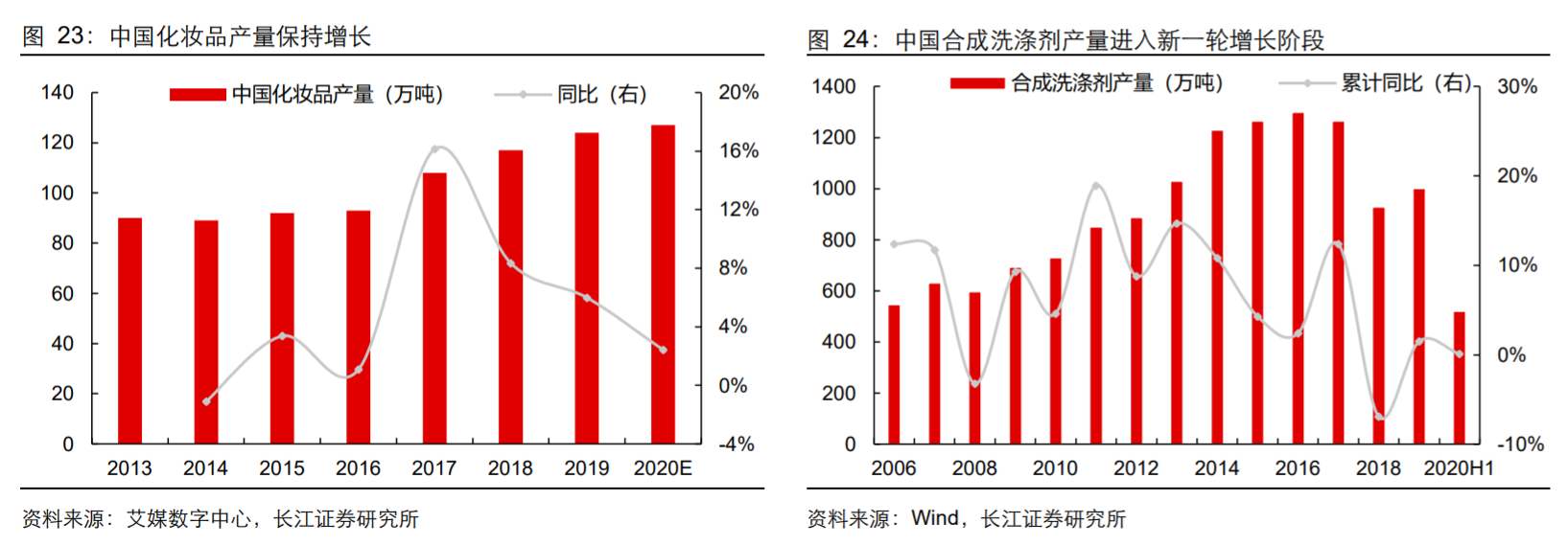 香精與香料(18)——消費飄香，龍頭掘金，國產崛起