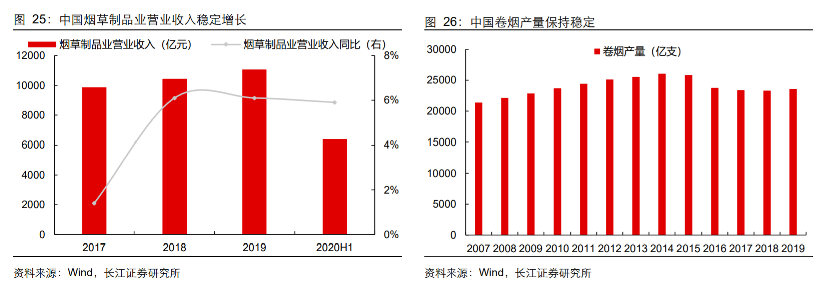 香精與香料(18)——消費飄香，龍頭掘金，國產崛起