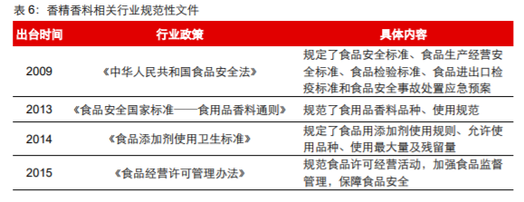 香精與香料(18)——消費飄香，龍頭掘金，國產崛起