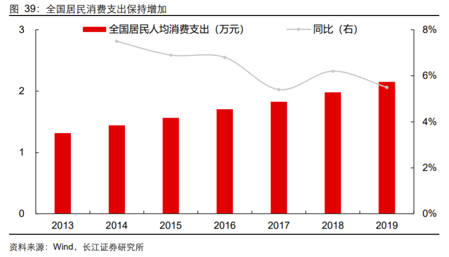 香精與香料(18)——消費飄香，龍頭掘金，國產崛起