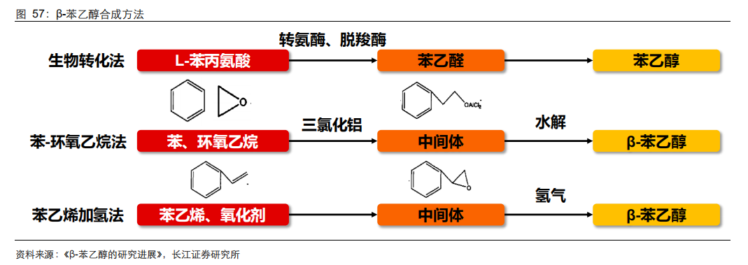 香精與香料(21)-重要香料產品介紹