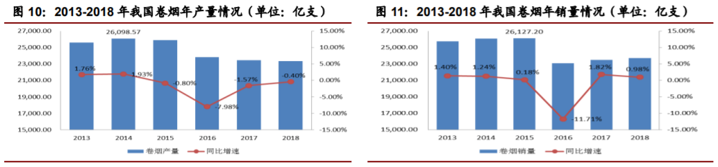 香精與香料(22)——行業發展空間廣闊，相關公司各自深耕