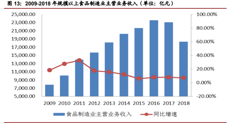 香精與香料(22)——行業發展空間廣闊，相關公司各自深耕