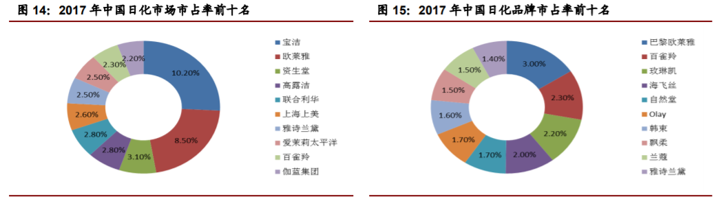 香精與香料(22)——行業發展空間廣闊，相關公司各自深耕