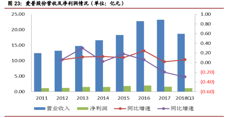 香精與香料(22)——行業發展空間廣闊，相關公司各自深耕