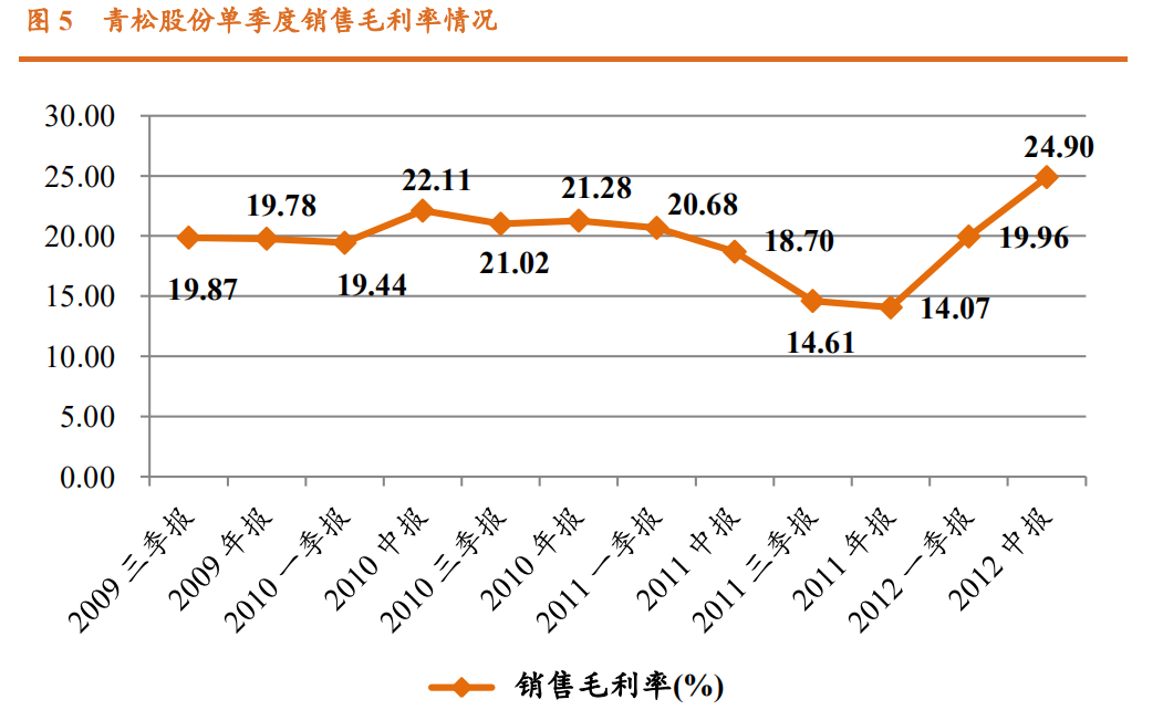 香精與香料(23)-醫藥中間體和香精香料的林產化學龍頭企業