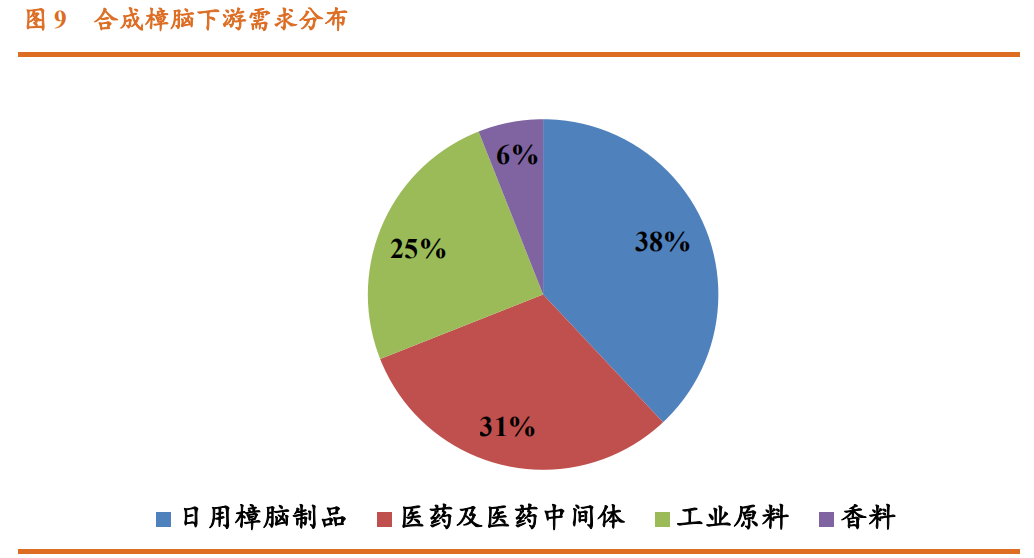 香精與香料(23)-醫藥中間體和香精香料的林產化學龍頭企業