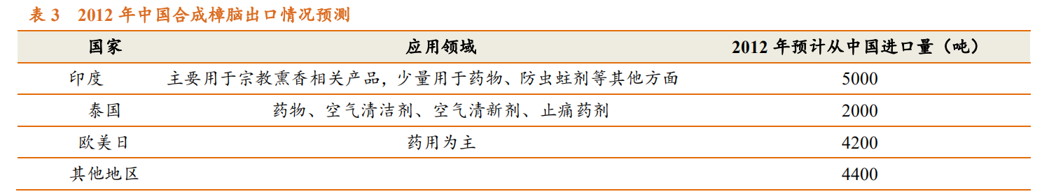 香精與香料(23)-醫藥中間體和香精香料的林產化學龍頭企業