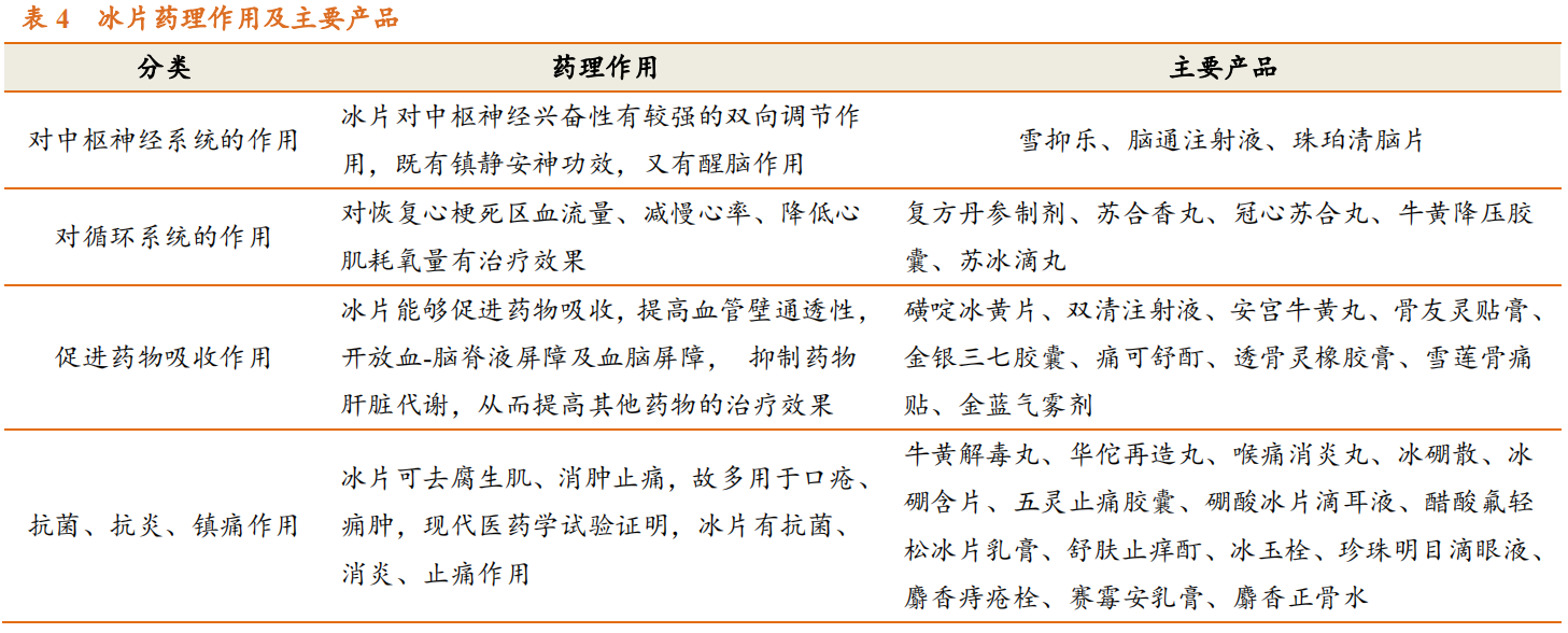 香精與香料(23)-醫藥中間體和香精香料的林產化學龍頭企業