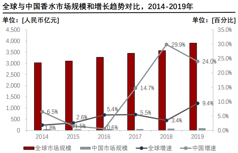 香精與香料(24)——話說嗅覺經濟