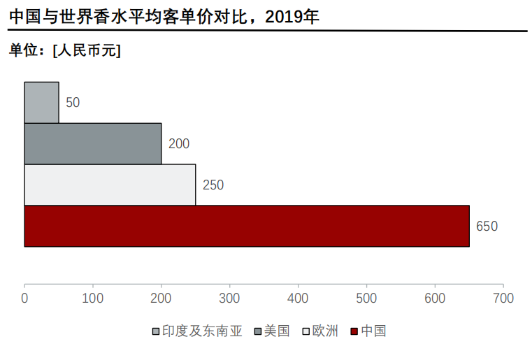 香精與香料(24)——話說嗅覺經濟