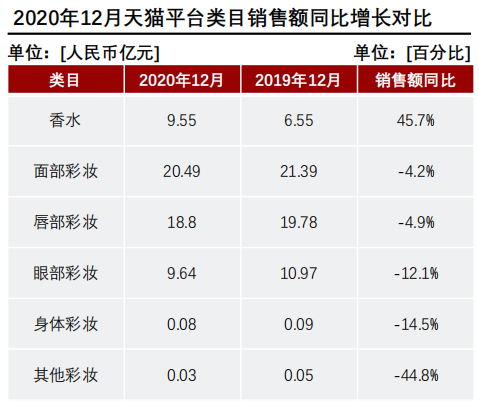 香精與香料(24)——話說嗅覺經濟