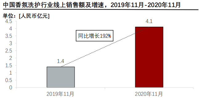 香精與香料(24)——話說嗅覺經濟