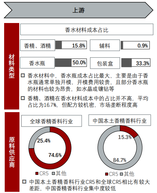 香精與香料(24)——話說嗅覺經濟