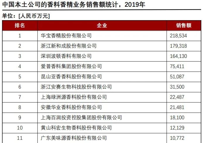 香精與香料(24)——話說嗅覺經濟