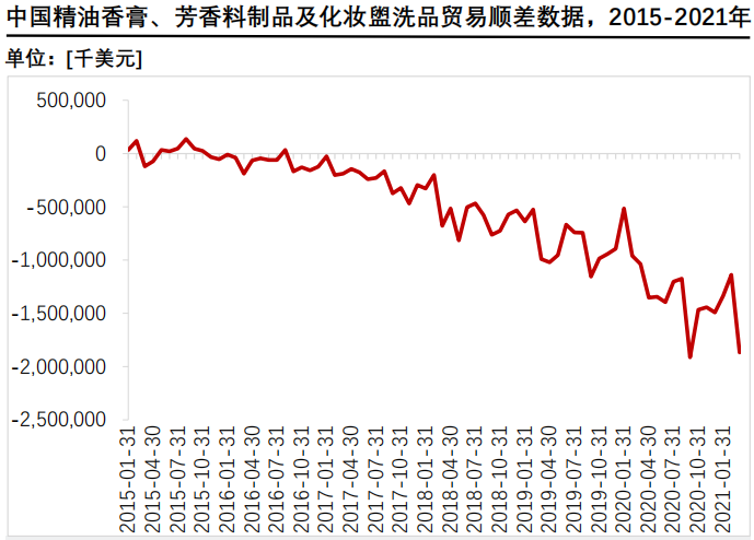 香精與香料(24)——話說嗅覺經濟