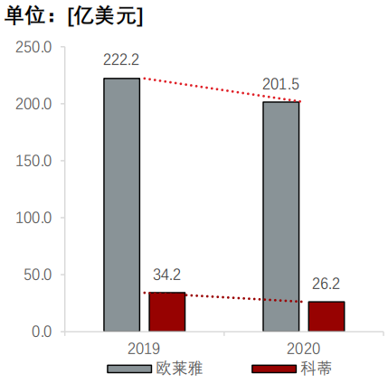 香精與香料(24)——話說嗅覺經濟