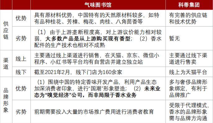 香精與香料(24)——話說嗅覺經濟