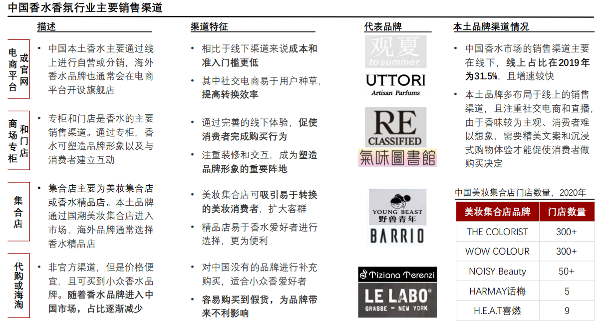 香精與香料(24)——話說嗅覺經濟