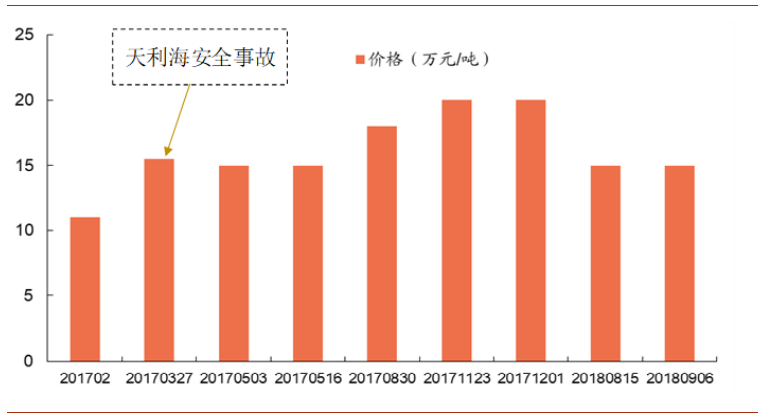 香精與香料(29)—細說麥芽酚