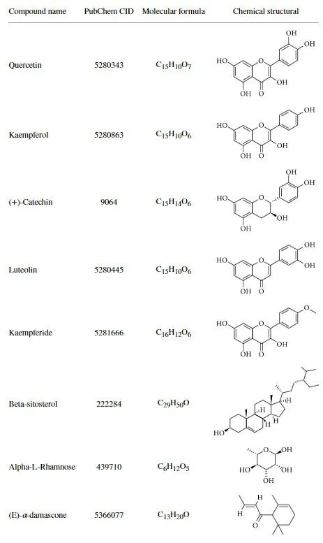 香精與香料(53)—突厥烯酮(Damascenone)與突厥酮(Damascone)