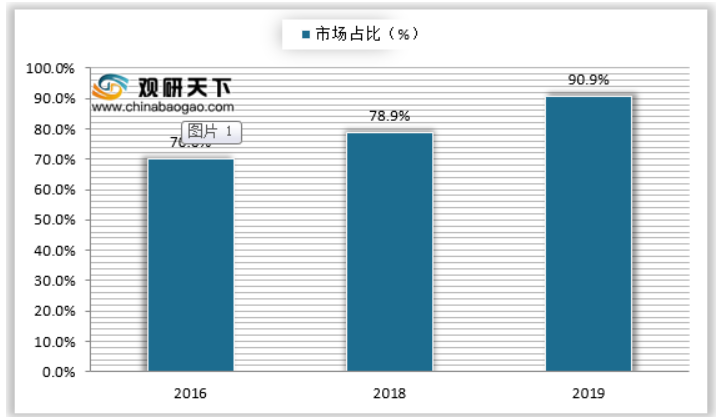 2021年我國香精香料行業集中度分析：全球龍頭企業呈壟斷趨勢 我國市場較全球高度分散