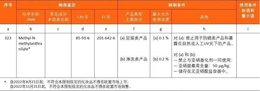 技貿破冰與筑籬丨不容忽視的香精安全問題