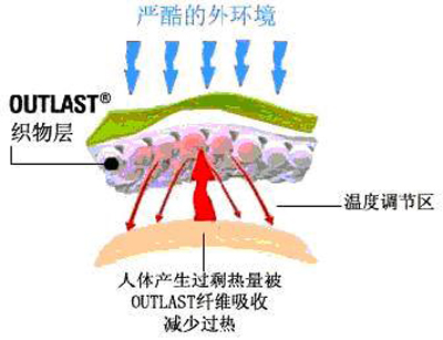 什么是微膠囊技術,都有哪些主要用途?