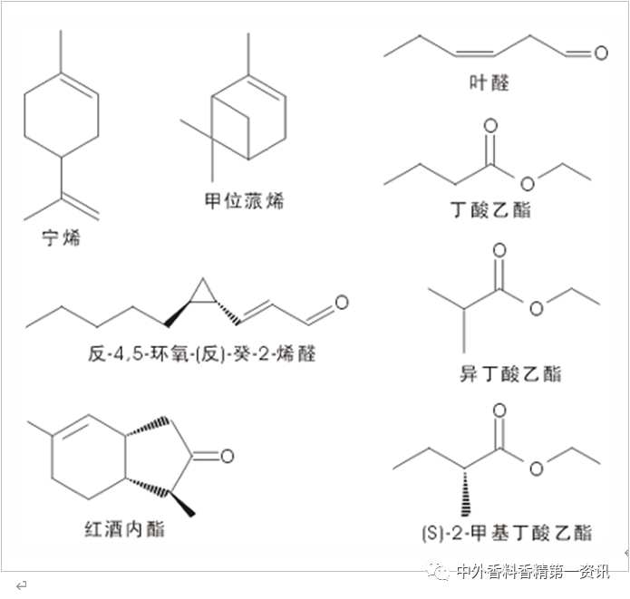 柑橘類香原料最新進(jìn)展