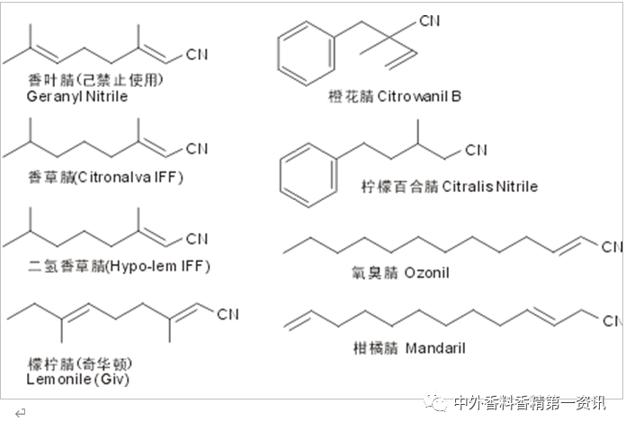 柑橘類香原料最新進(jìn)展