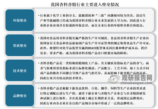 我國香料香精行業(yè)發(fā)展歷程、現(xiàn)狀及趨勢 產(chǎn)品將向品質(zhì)化、高端化發(fā)展