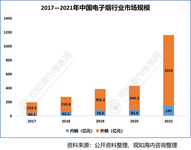 2022年香料香精行業(yè)市場(chǎng)分析，下游產(chǎn)業(yè)保持快速增長(zhǎng)趨勢(shì)