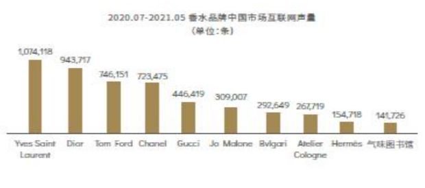 2022-2030年中國香氛行業的發展三大趨勢