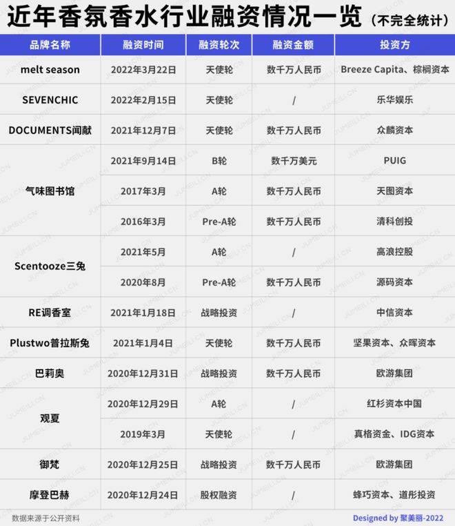 2022-2030年中國香氛行業的發展三大趨勢