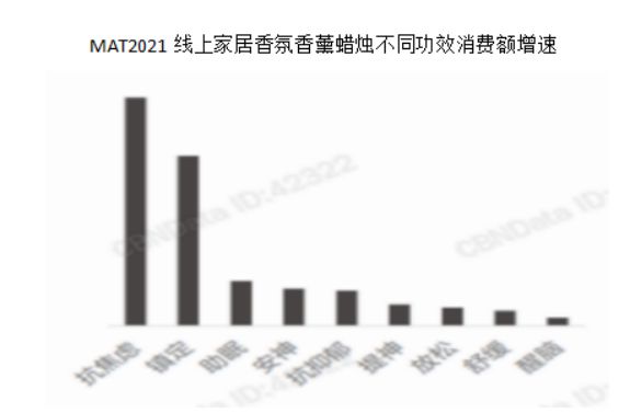 2022-2030年中國香氛行業的發展三大趨勢