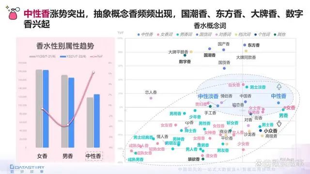 香氛品類分析及行業新趨勢、消費者需求洞察