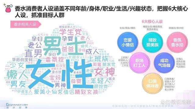 香氛品類分析及行業新趨勢、消費者需求洞察