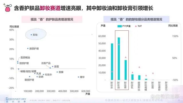 香氛品類分析及行業新趨勢、消費者需求洞察