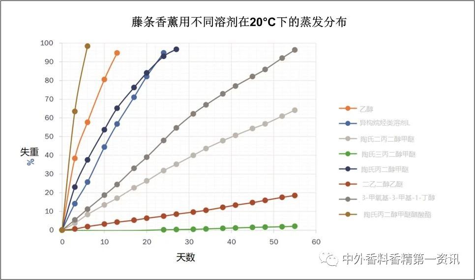 功能性香料在空氣護理中的益處