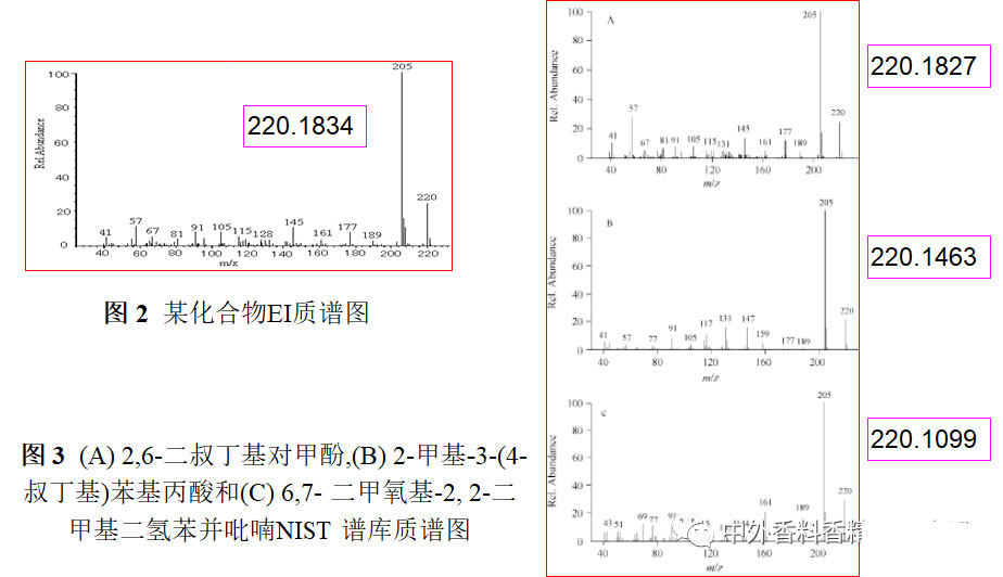 氣相色譜-質(zhì)譜定性分析